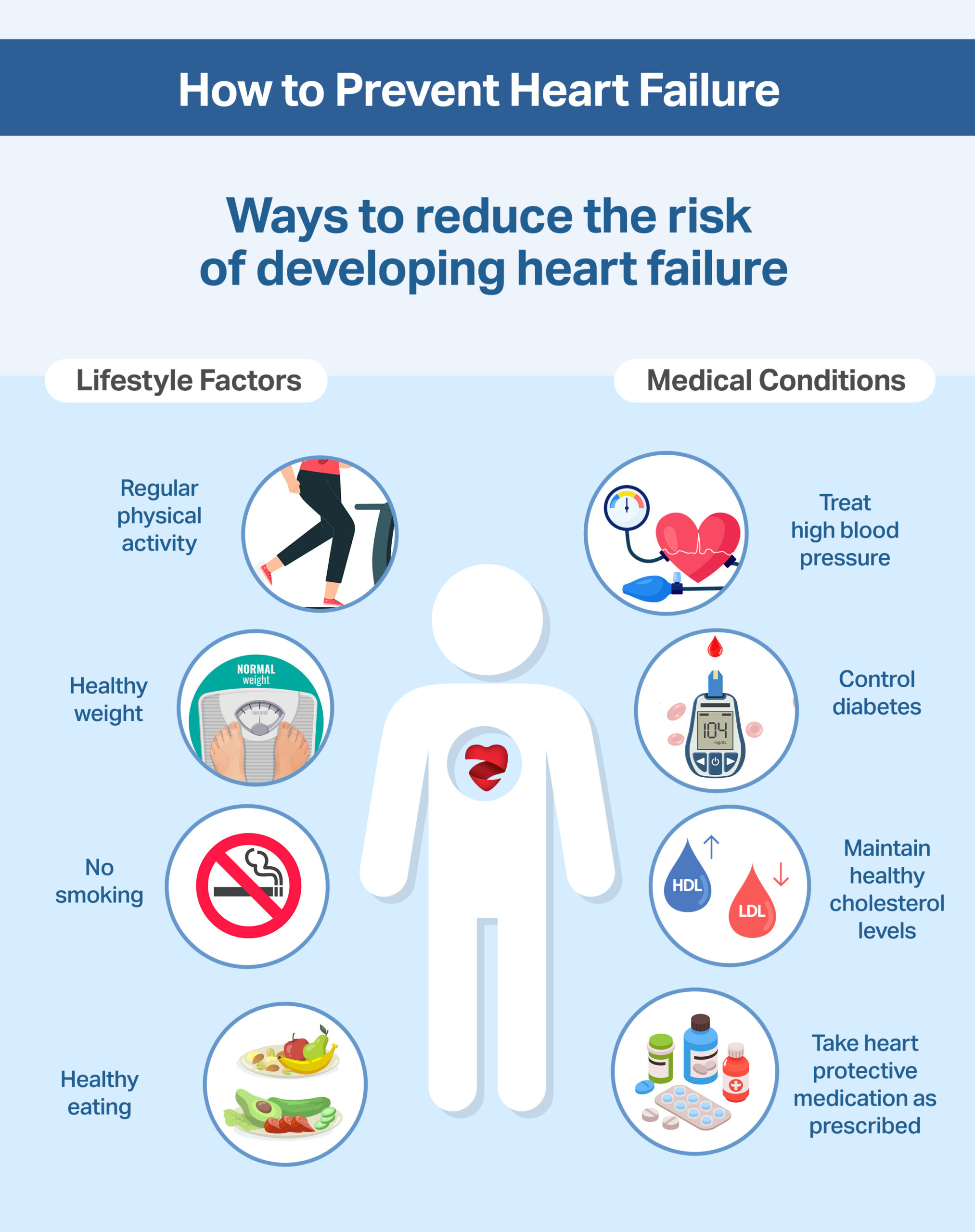 What Is Heart Failure Uk