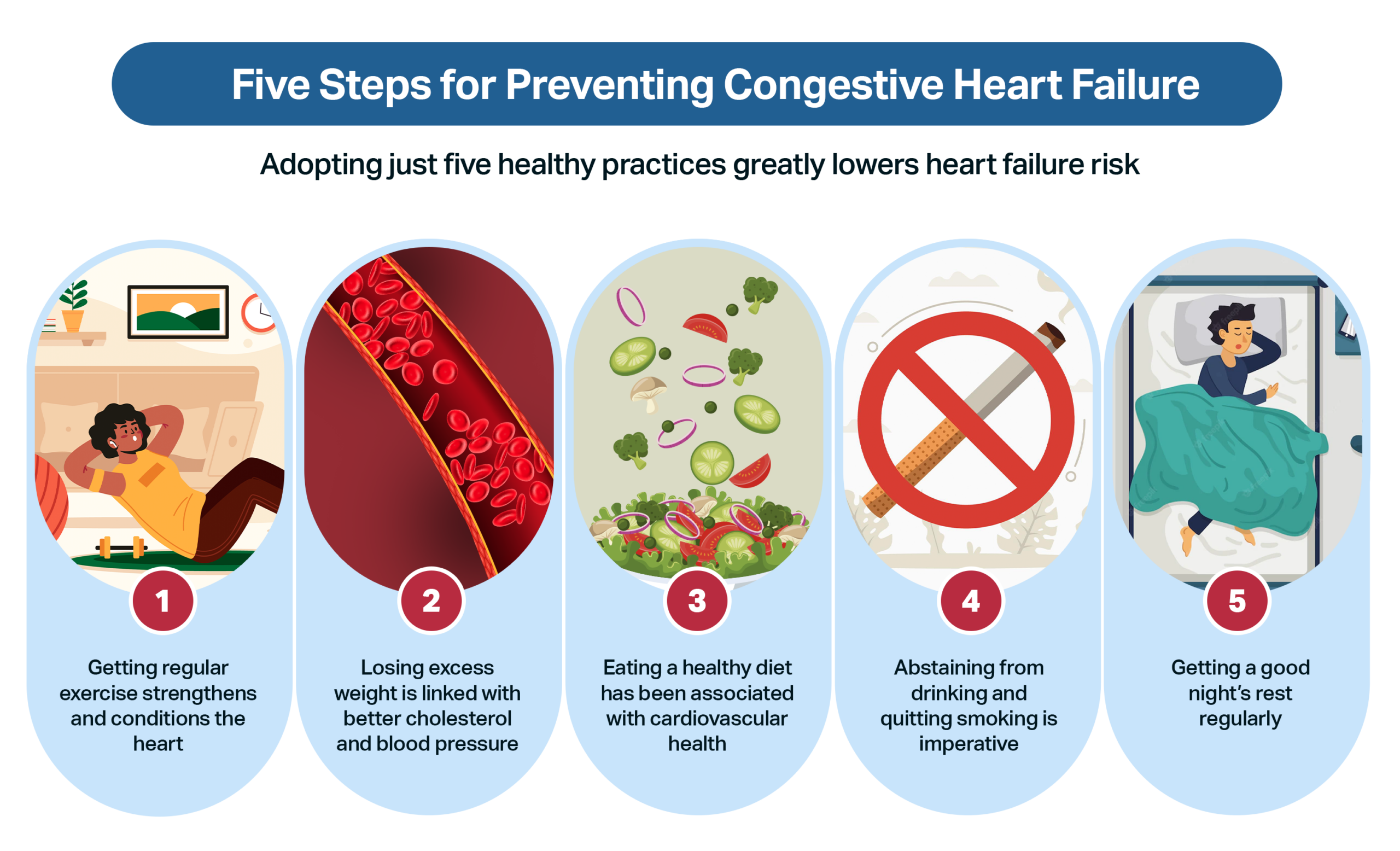 Living with heart failure