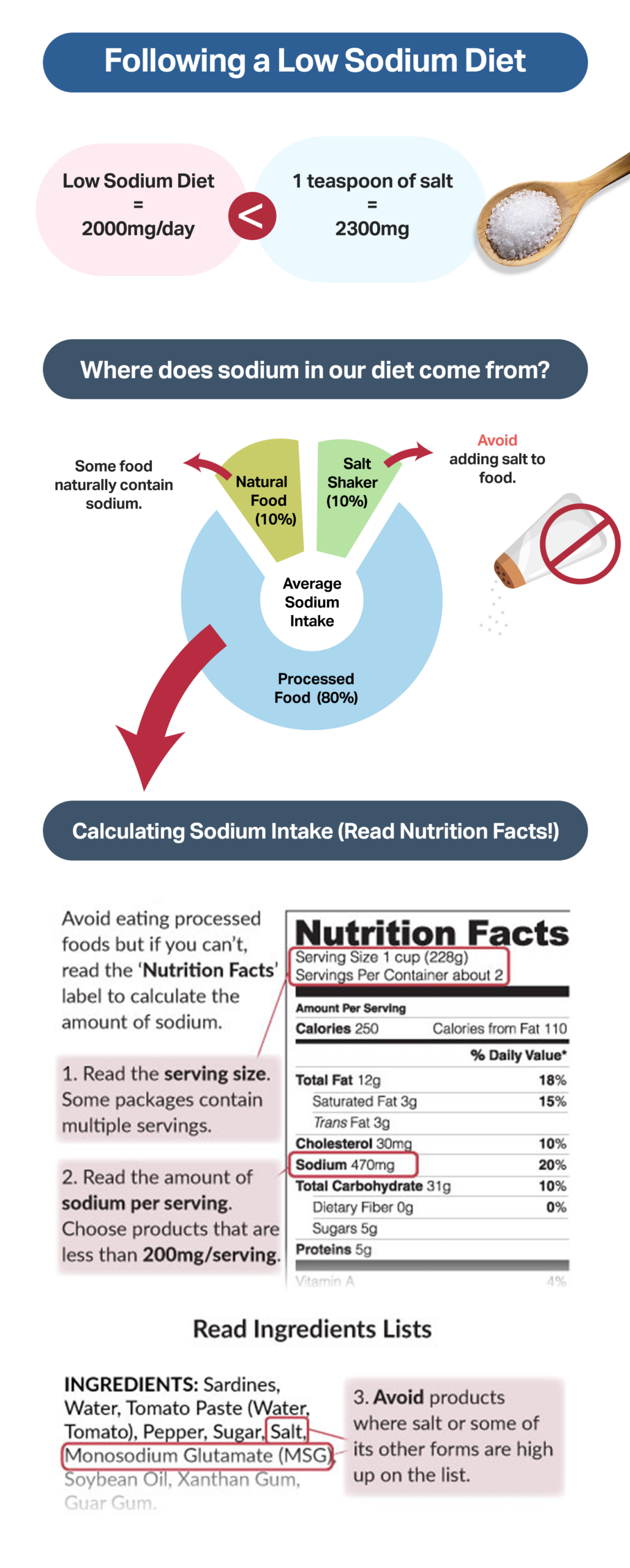 high sodium foods chart