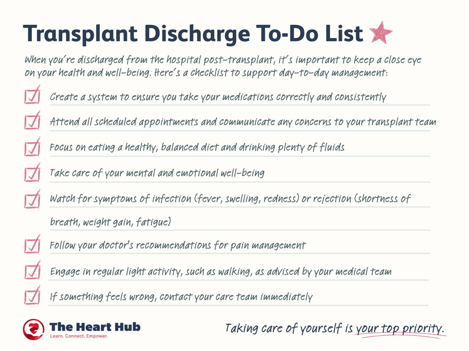 Transplant Discharge To-Do List A checklist for discharge from the hospital following heart transplant
